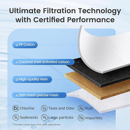 AQUA CREST Replacement for Brita® Water Filter, Pitchers and Dispensers, Classic OB03, Mavea® 107007, and More, NSF Certified Pitcher Water Filter, 1 Year Filter Supply, 6 Count