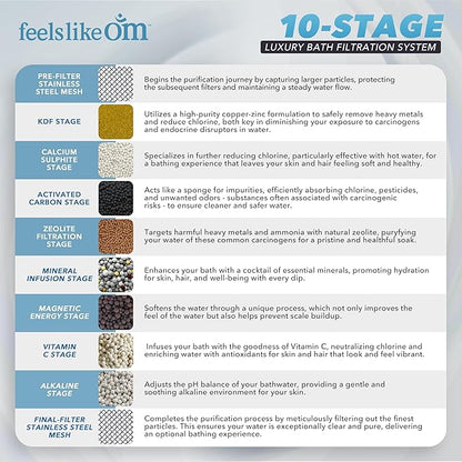 Advanced Bath Water Filter - 10-Stage Filtration| BPA-Free | Easy Install | Bath Filter for Tub - Bath Ball Filter Reduces Chlorine & Heavy Metals, Balances pH, Infuses Vitamin C