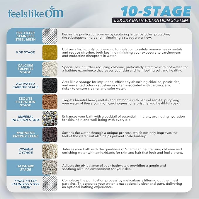 Advanced Bath Water Filter - 10-Stage Filtration| BPA-Free | Easy Install | Bath Filter for Tub - Bath Ball Filter Reduces Chlorine & Heavy Metals, Balances pH, Infuses Vitamin C