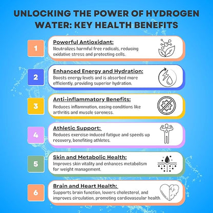 2024 Next Generation Premium Hydrogen Water Bottle - High-Concentration, Portable & Rechargeable Hydrogen-Rich Water Generator for Optimal Hydration