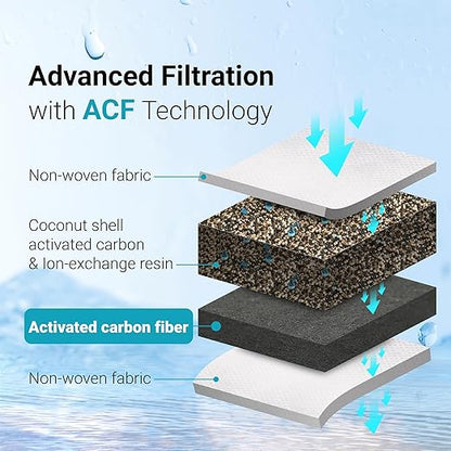 AQUA CREST Water Filter Replacement for All Waterdrop Pitchers, WD-PT-07, WD-PT-05, WD-PT-04, Reduces PFAS, Last Up to 3 Months or 200 Gallons (Pack of 1)