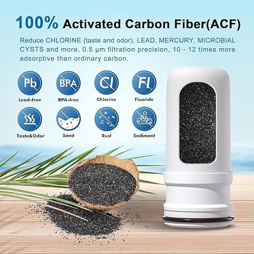ACF Replacement Filters for LCF Faucet Mount Filter, Advanced Activated Carbon Fiber(ACF), Reduce Chlorine (taste and odor), Lead, Last Up to 6 Months (4 Pack)