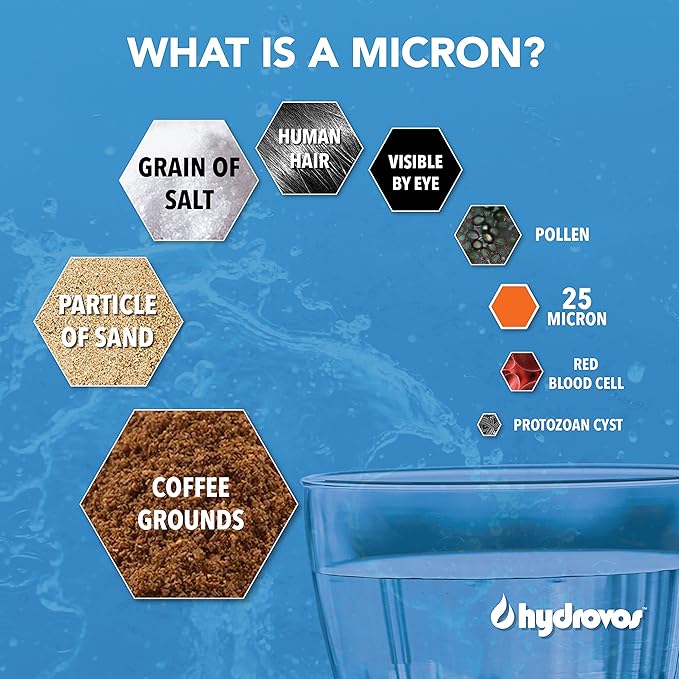 4.5 x 10 Inch Large Capacity Whole House Water Filter, NSF 42 Certified 25 Micron Sediment Filtration, Compatible with Replacement Filters WHKF-GD25BB. AP810, AP801, GXWH30C, GXWH35F, GWWH40