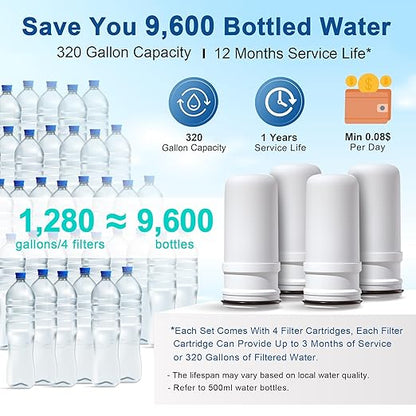 ACF Replacement Filters for LCF Faucet Mount Filter, Advanced Activated Carbon Fiber(ACF), Reduce Chlorine (taste and odor), Lead, Last Up to 6 Months (4 Pack)