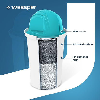 Aqua Classic Alkaline Water Filter Compatible with Brita Pitcher & Dispenser | Replacement Cartridge for Brita Water Filter | Pack of 3 pH Water Filter | Increase Water ph & Reduce Contaminant