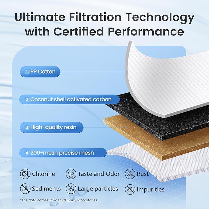 AQUA CREST Replacement for Brita® Water Filter, Pitchers and Dispensers, Classic OB03, Mavea® 107007, and More, NSF Certified Pitcher Water Filter, 2 Count