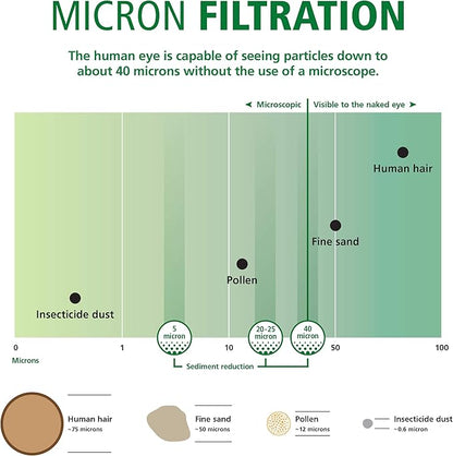 AO Smith 2.5"x10" 35 Micron Sediment Water Filter Replacement Cartridge - 2 Pack - For Whole House Filtration Systems - AO-WH-PRE-R2