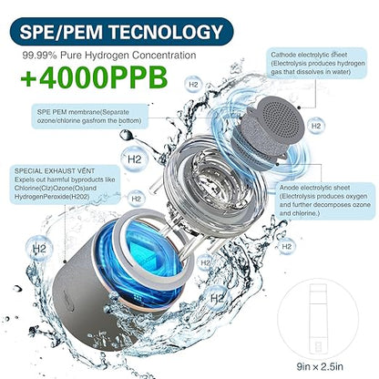 2024 high Concentration,Advanced Hydrogen Water Bottle Pitcher Classic Edition- 4400ppb Alkaline Generator with SPE/PEM Tech, Odorless & Chlorine-Free. Enhances Hydration, Metabolism, & Immunity.