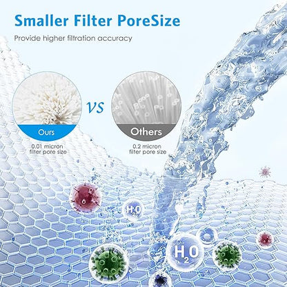 AMIR 0.01μm Ultra-Filtration Filtered Water Bottle, Built-in Compass Water Filter Bottle with 4-Stage Filtration for Hiking,Survival, Camping, Backpacking, Emergency