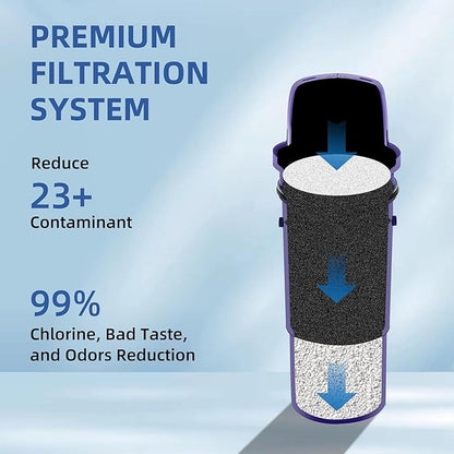 6-Pack PPF900Z Water Filter Replacement for PUR, PUR Plus Pitcher and Dispenser, Water Filters Replace PPF900Z, PPF951K,CRF950Z,PPT700W, PPT711W