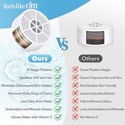 Advanced Bath Water Filter - 10-Stage Filtration| BPA-Free | Easy Install | Bath Filter for Tub - Bath Ball Filter Reduces Chlorine & Heavy Metals, Balances pH, Infuses Vitamin C