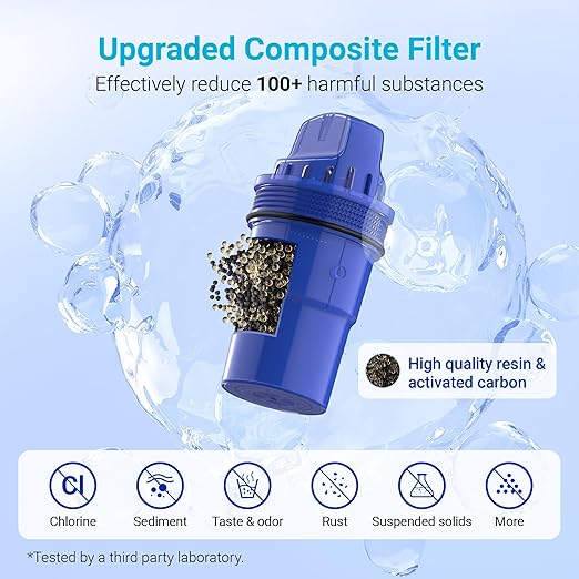 6 Packs Pitcher Water Filter Replacement for All PUR®, PUR® Plus Pitcher and Dispenser Filtration Systems, CRF950Z, PPF951K™, PPF900Z™, NSF Certified, AQUA CREST