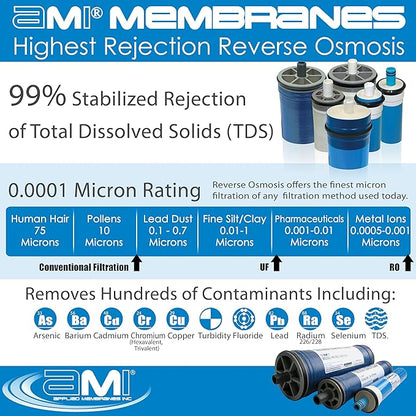 2.5" x 21" Extra-Low Energy Reverse Osmosis Membrane Element for Tap Water | 365 GPD at 100 psi XLE | 99% Rejection | Replacement Commercial RO Membrane | Applied Membranes USA M-T2521AXLE