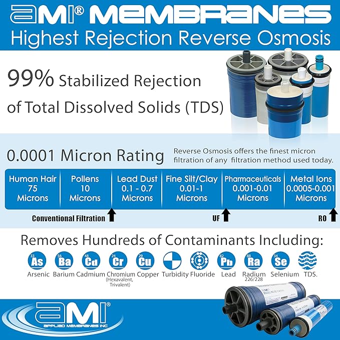 2.5x40 Low Energy Reverse Osmosis Membrane Element for Tap Water | 1,000 GPD at 150 psi | 99% Rejection | Replacement Commercial RO Membrane | Applied Membranes USA M-T2540ALE