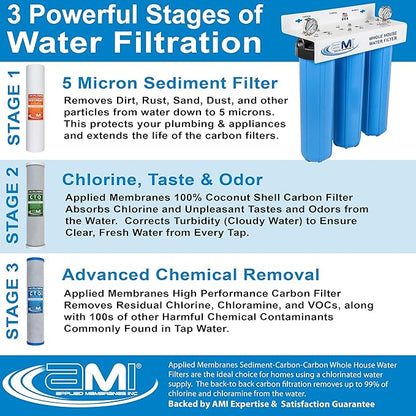 Applied Membranes Inc. 3-Stage Whole-House Water Filter Cartridge Replacements, 20-Inch Carbon and Sediment Filter Cartridges