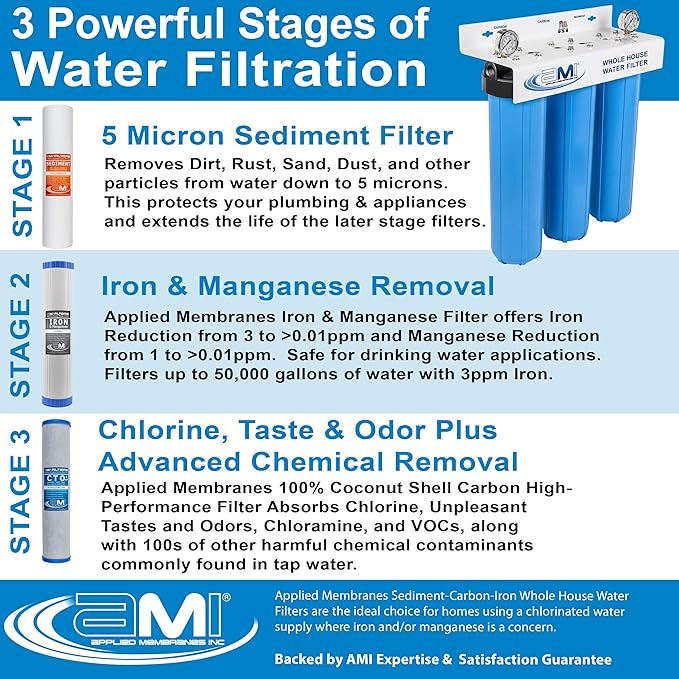 APPLIED MEMBRANES INC. Whole House Water Filter Replacement Filter Cartridge Set for Iron Reduction | 3 Stage 4.5” x 20” Sediment, Carbon, & Iron Filters | Fits 20-inch Big Blue Housings