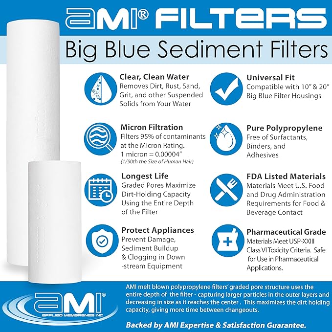 APPLIED MEMBRANES INC. Whole House Water Filter Replacement Filter Cartridge Set for Iron Reduction | 3 Stage 4.5” x 20” Sediment, Carbon, & Iron Filters | Fits 20-inch Big Blue Housings