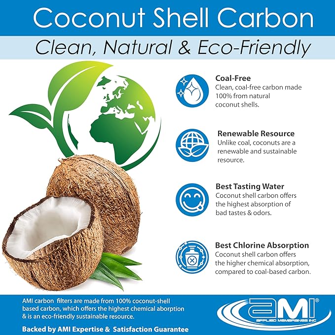 APPLIED MEMBRANES INC. Whole House Water Filter Replacement Filter Cartridge Set | 2 Stage 4.5” x 20” Sediment and Carbon Block Filters | Fits 20-inch Housings